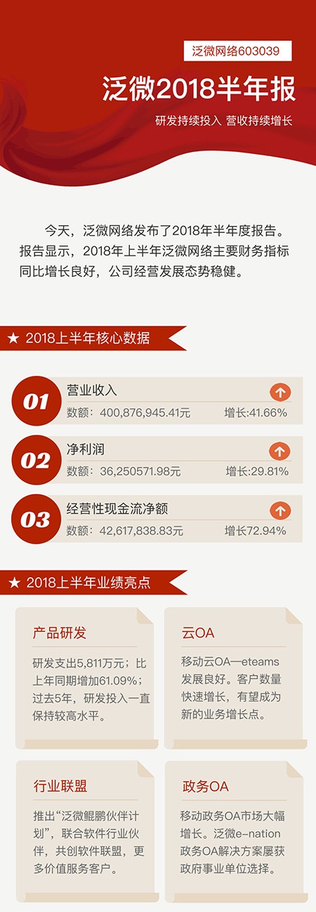 泛微2018半年度报告