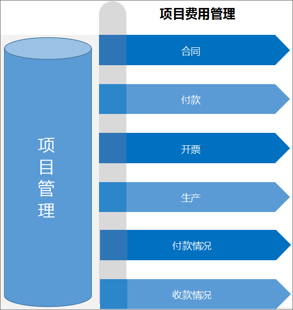 泛微OA系统科研经费管理