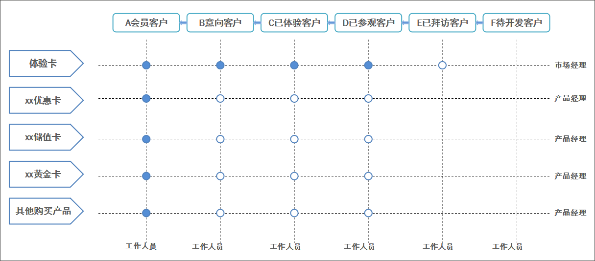 泛微OA系统签约客户会员管理