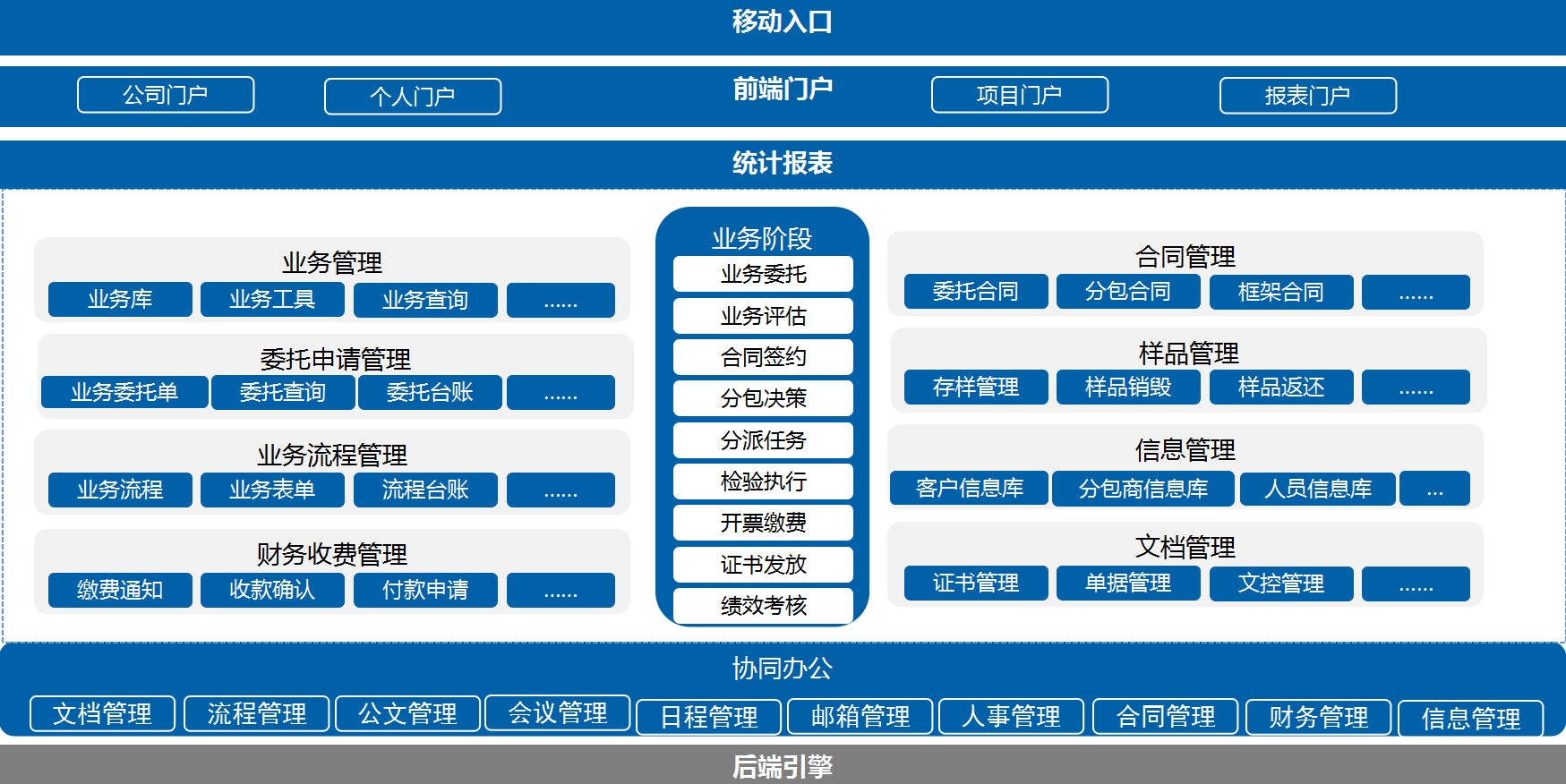 泛微OA系统业务流程管理