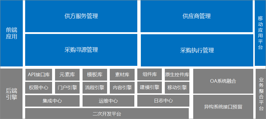 泛微OA系统招采平台 泛微OA系统招采平台