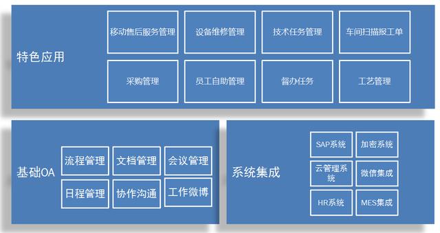 今创集团:制造型企业从面向产品到面向用户的信息化升级 今创集团:制造型企业从面向产品到面向用户的信息化升级