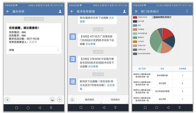 今创集团:制造型企业从面向产品到面向用户的信息化升级 今创集团:制造型企业从面向产品到面向用户的信息化升级