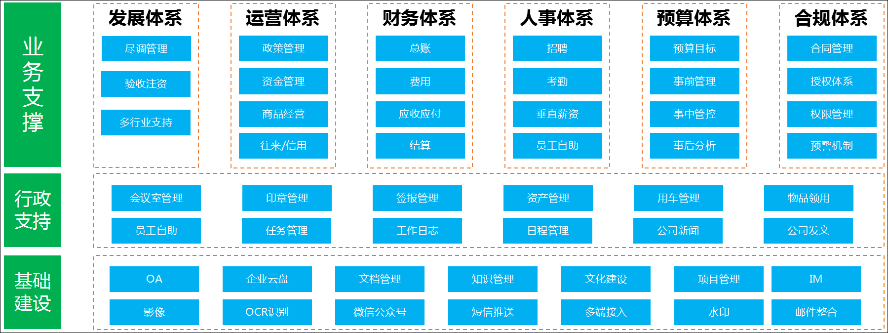 泛微OA系统财务与人事共享服务中心 泛微OA系统财务与人事共享服务中心