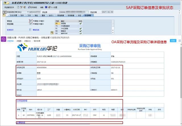 泛微OA集成SAP案例:全面打通数据流、审批流、业务流 泛微OA集成SAP案例:全面打通数据流、审批流、业务流