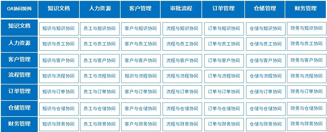 泛微OA系统物流行业解决方案 泛微OA系统物流行业解决方案