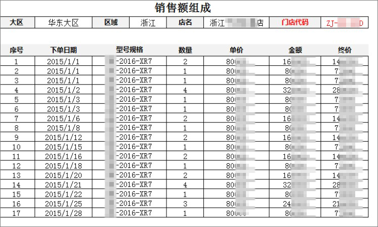 erp销售排行_ERP每日一问答 010 销售排行分析