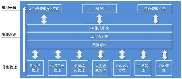 今创集团:制造型企业从面向产品到面向用户的信息化升级 今创集团:制造型企业从面向产品到面向用户的信息化升级
