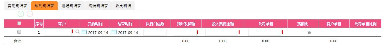 食品行业如何利用OA软件管控营销费用 食品行业如何利用OA软件管控营销费用