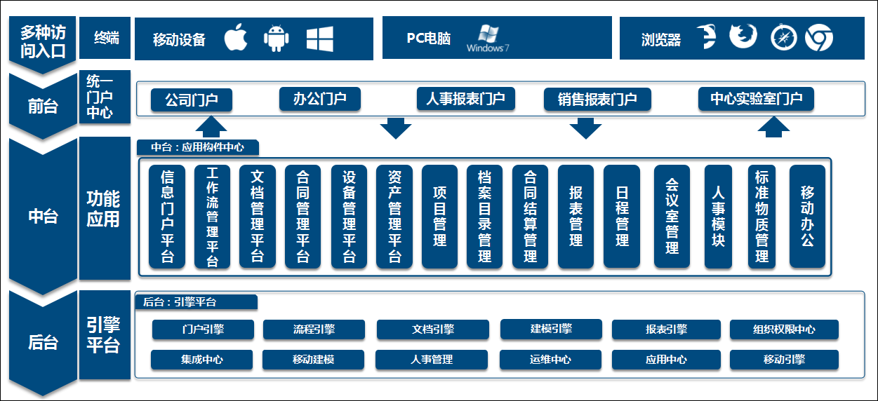 泛微OA系统核心业务管理平台 泛微OA系统核心业务管理平台