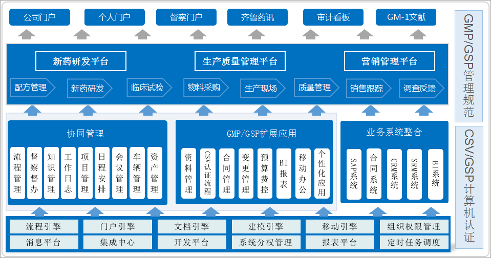 泛微OA系统GMP质量管理体系 泛微OA系统GMP质量管理体系