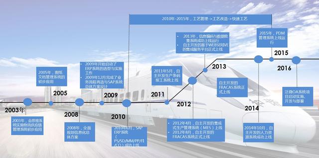 今创集团:制造型企业从面向产品到面向用户的信息化升级 今创集团:制造型企业从面向产品到面向用户的信息化升级
