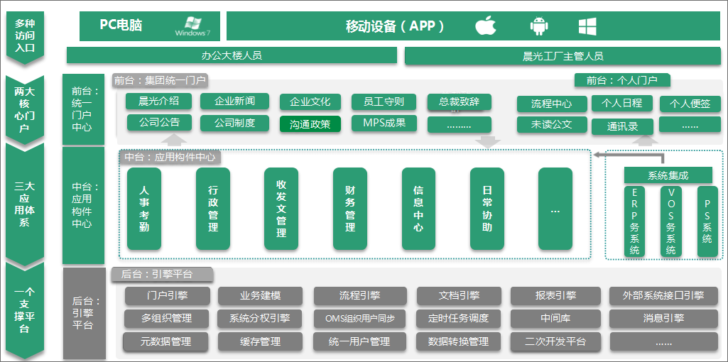 泛微OA协同办公平台