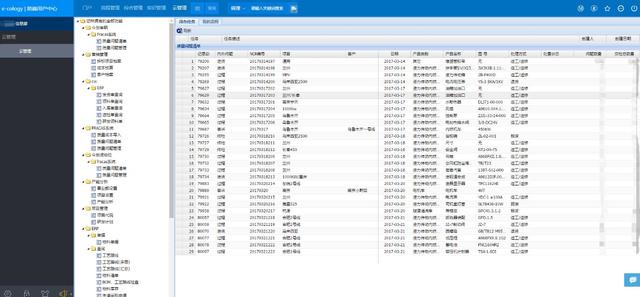 今创集团:制造型企业从面向产品到面向用户的信息化升级 今创集团:制造型企业从面向产品到面向用户的信息化升级