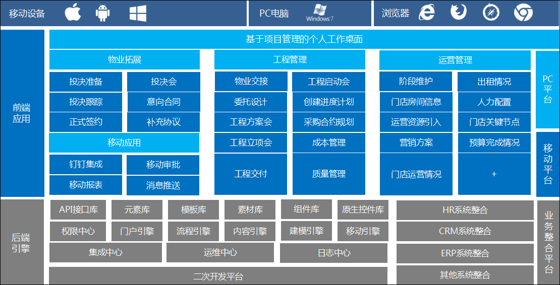 泛微OA系统项目管理 泛微OA系统项目管理