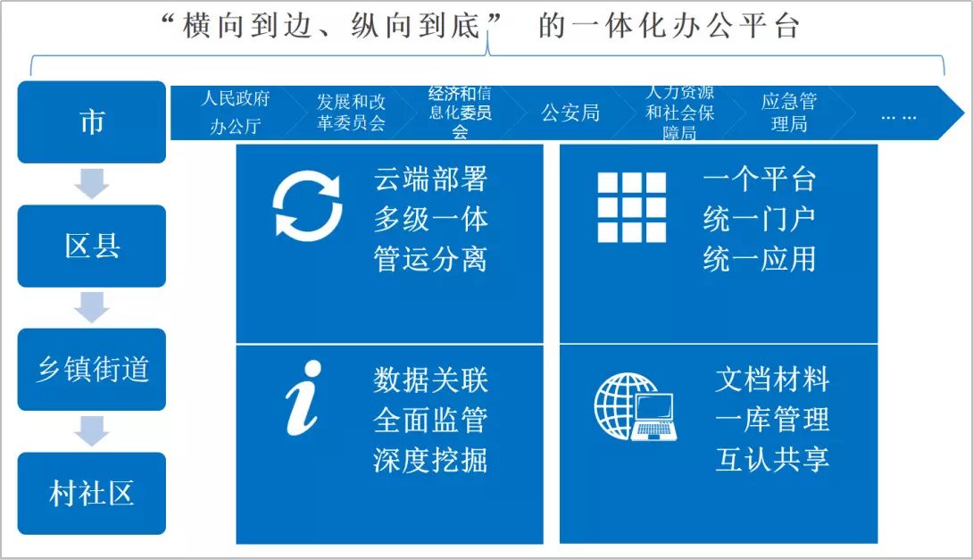 泛微网上办公系统助力政府机关、行政事业单位实现非接触式服务 泛微网上办公系统助力政府机关、行政事业单位实现非接触式服务