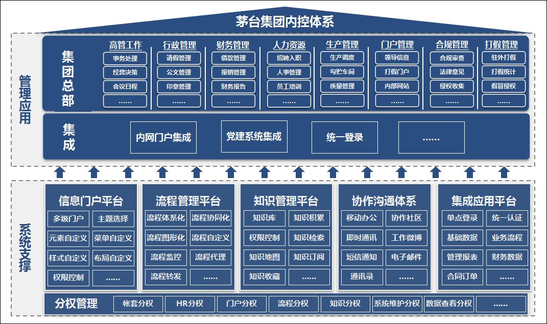 泛微OA系统以内控为核心的协同办公平台 泛微OA系统以内控为核心的协同办公平台