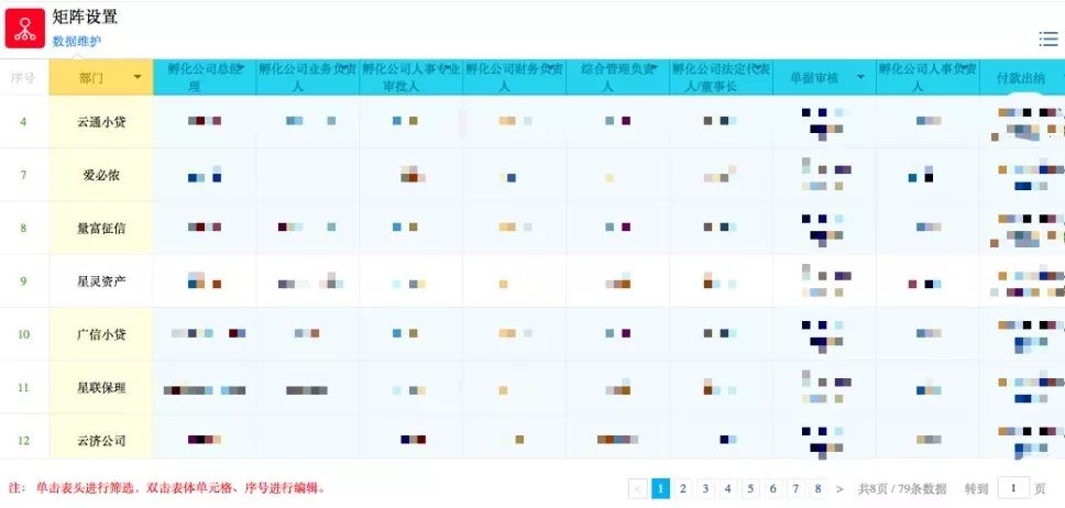 费控管理系统,泛微OA在中国500强复星集团应