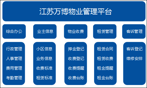 泛微OA系统物业管理 泛微OA系统物业管理