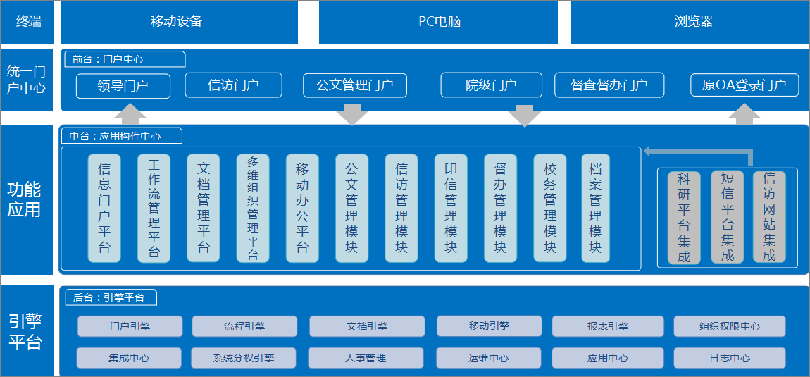 泛微OA系统校务管理 泛微OA系统校务管理