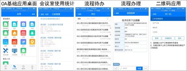 今创集团:制造型企业从面向产品到面向用户的信息化升级 今创集团:制造型企业从面向产品到面向用户的信息化升级