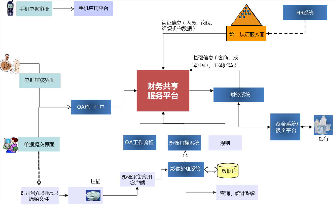 流动人口集成平台_福建省卫生计生委办公室关于印发福建省流动人口婚育证明(3)