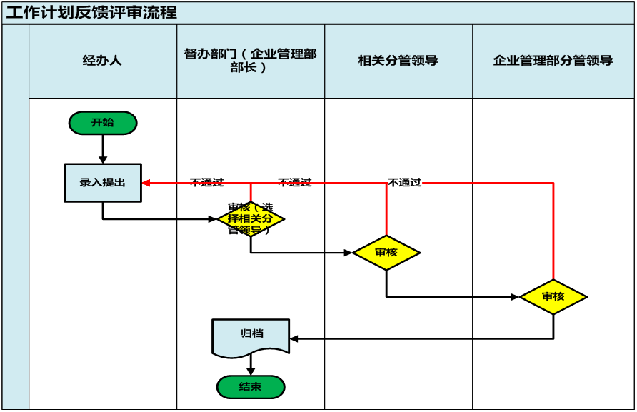 反饋評(píng)審.png