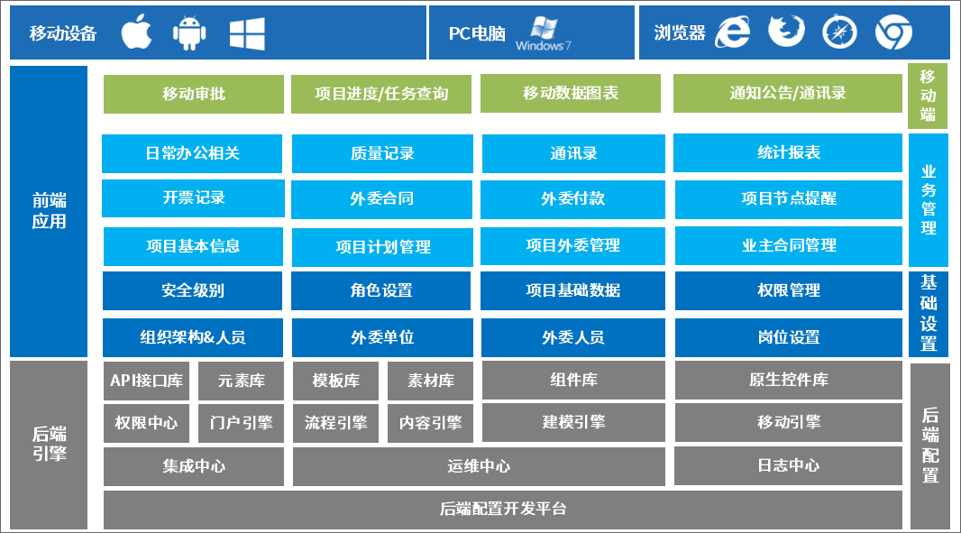 泛微OA系统管理工程咨询项目 泛微OA系统管理工程咨询项目