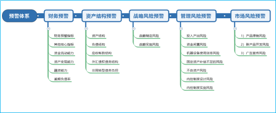 泛微OA系统预警提示平台 泛微OA系统预警提示平台