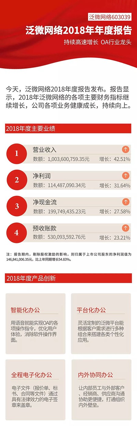泛微网络2018年年度报告