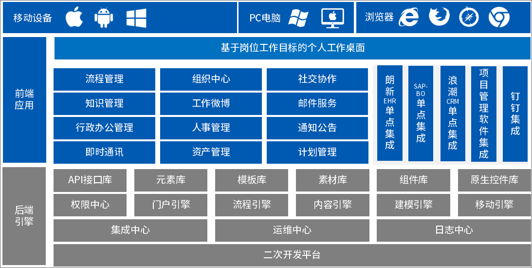 泛微OA系统为京新药业打造集团管控模式的协同办公平台 泛微OA系统为京新药业打造集团管控模式的协同办公平台