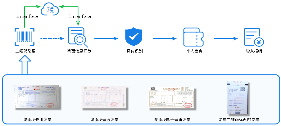 泛微OA系统发票管理