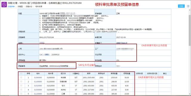 泛微OA集成SAP案例:全面打通数据流、审批流、业务流 泛微OA集成SAP案例:全面打通数据流、审批流、业务流