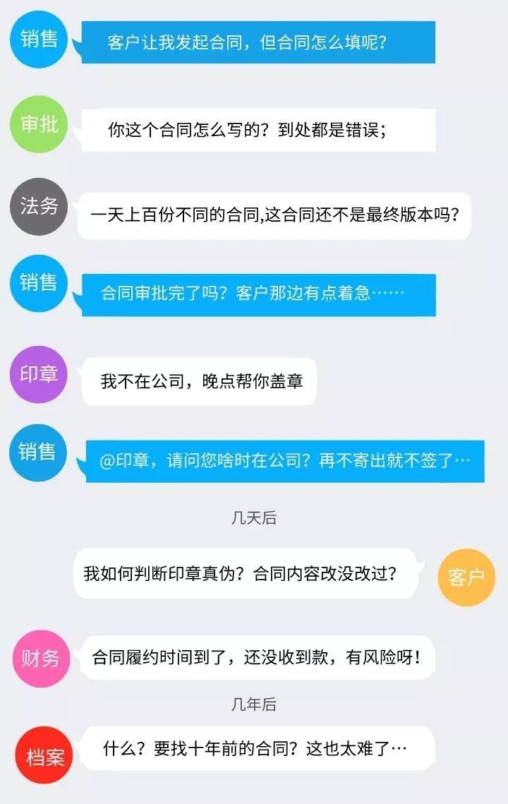 泛微OA系统合同管理解决方案