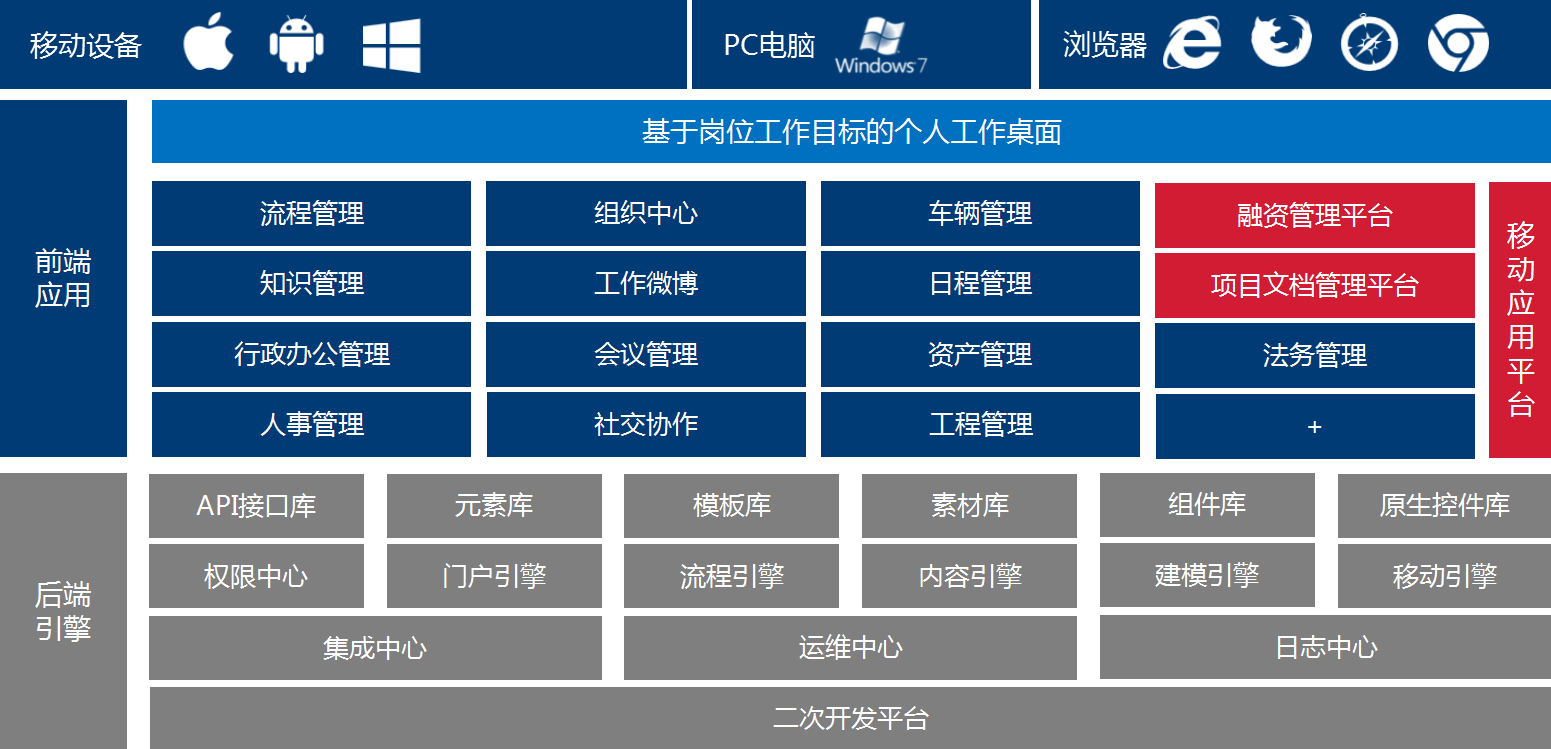 泛微OA系统项目管理、文档管理 泛微OA系统项目管理、文档管理
