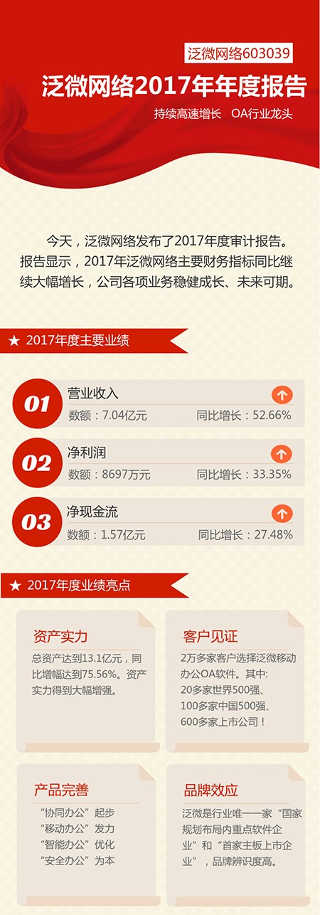 泛微网络2017年年度报告
