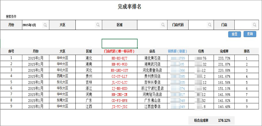 移动办公OA办公系统与ERP数据集成:让销售排