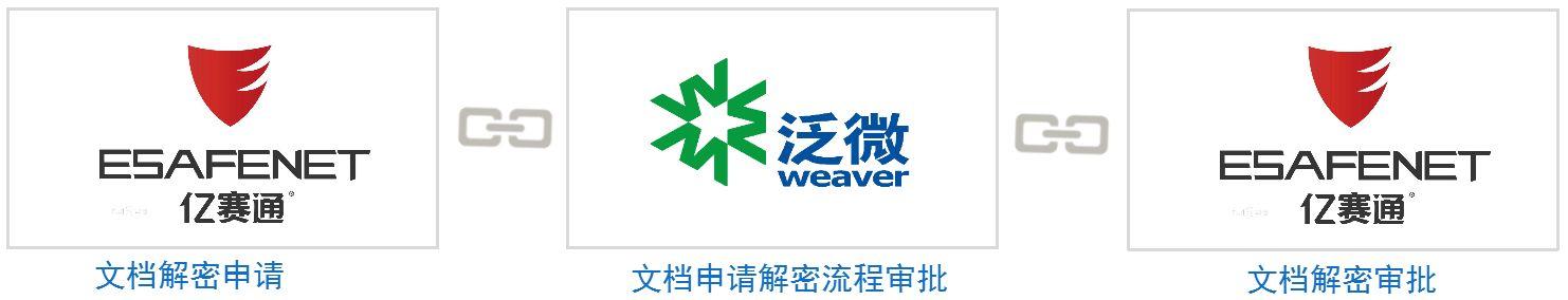 今创集团:制造型企业从面向产品到面向用户的信息化升级 今创集团:制造型企业从面向产品到面向用户的信息化升级