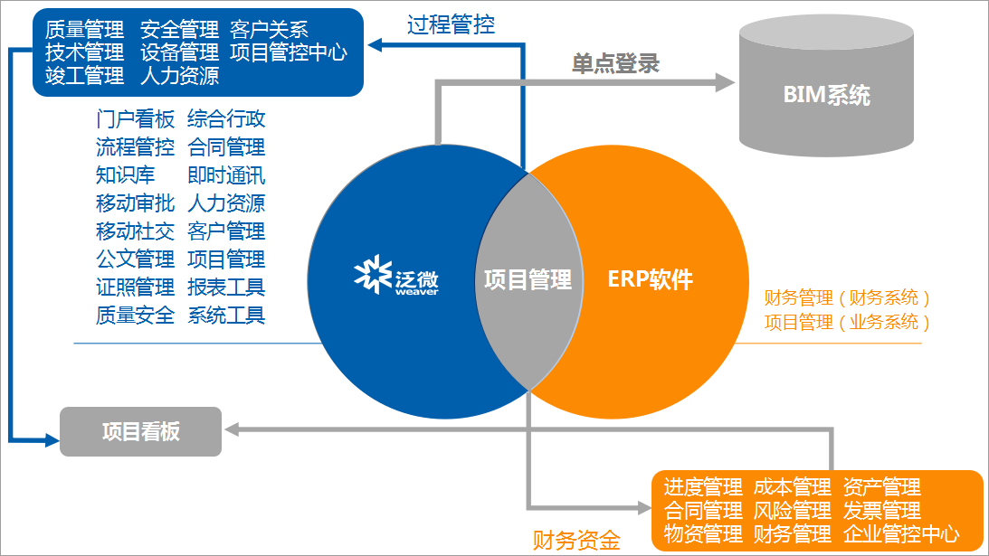 泛微OA系统工程施工管理