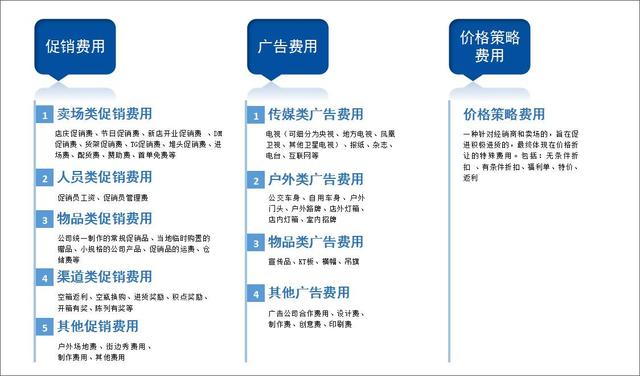 食品行业如何利用OA软件管控营销费用 食品行业如何利用OA软件管控营销费用