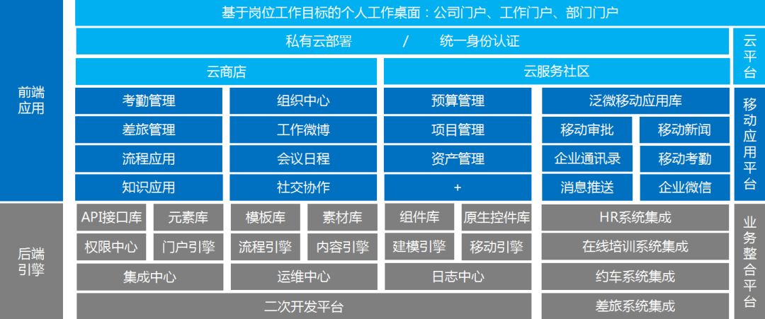 泛微OA系统一体化办公平台 泛微OA系统一体化办公平台