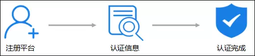 泛微OA系统签约安全登录