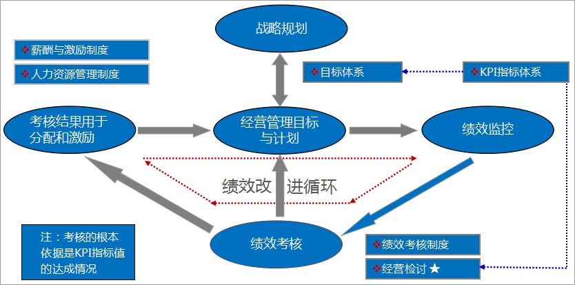 erp销售排行_ERP每日一问答 010 销售排行分析