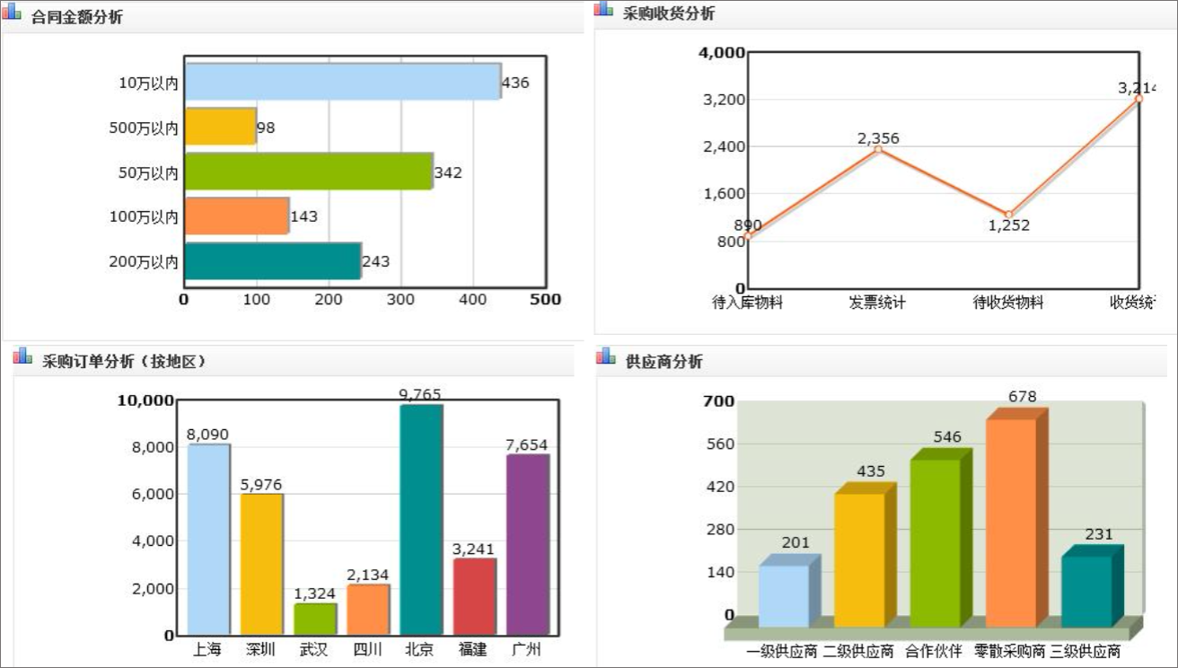 福建阳光采购平台