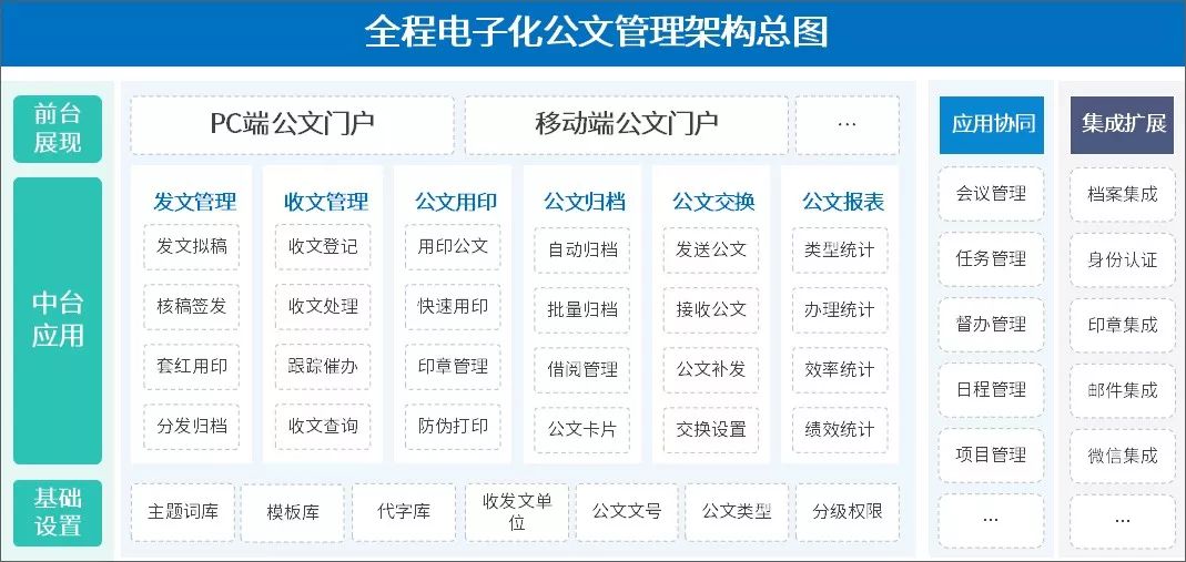 泛微公文管理系统