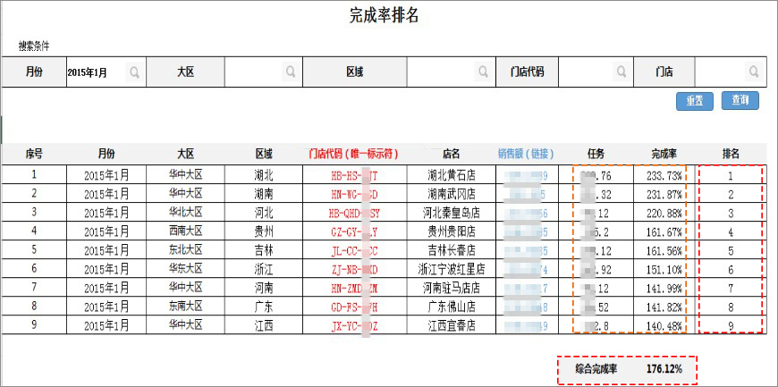 办公OA办公系统与ERP实现数据集成,让销售成