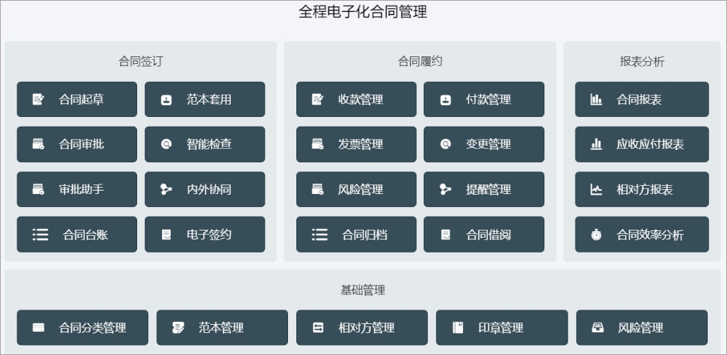 泛微OA系统全程数字化合同管理