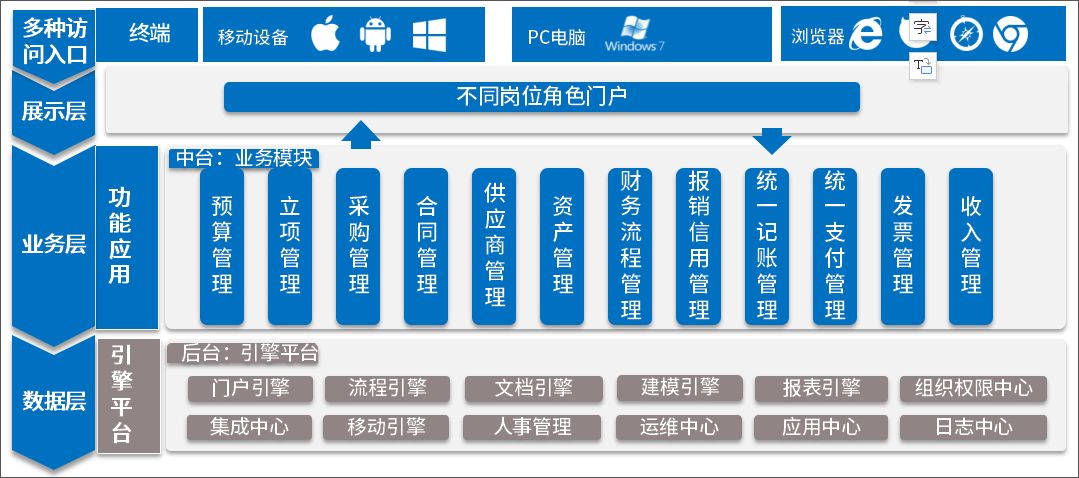 泛微OA系统管理会计平台 泛微OA系统管理会计平台