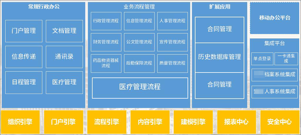 青岛市市立医院借力泛微OA系统打造高效协同办公平台 青岛市市立医院借力泛微OA系统打造高效协同办公平台