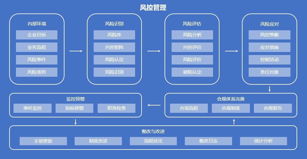 泛微移动办公风控管理OA办公系统,助力企业